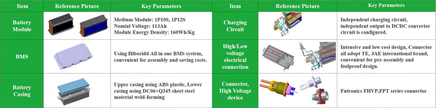Lithium Battery System - 70.4V113Ah