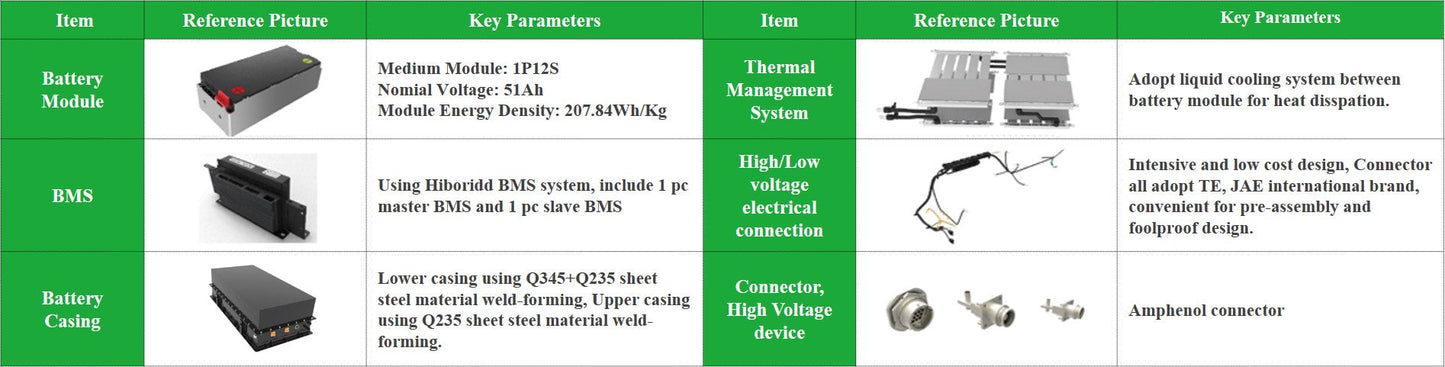 Lithium Battery System - 302.4V51Ah