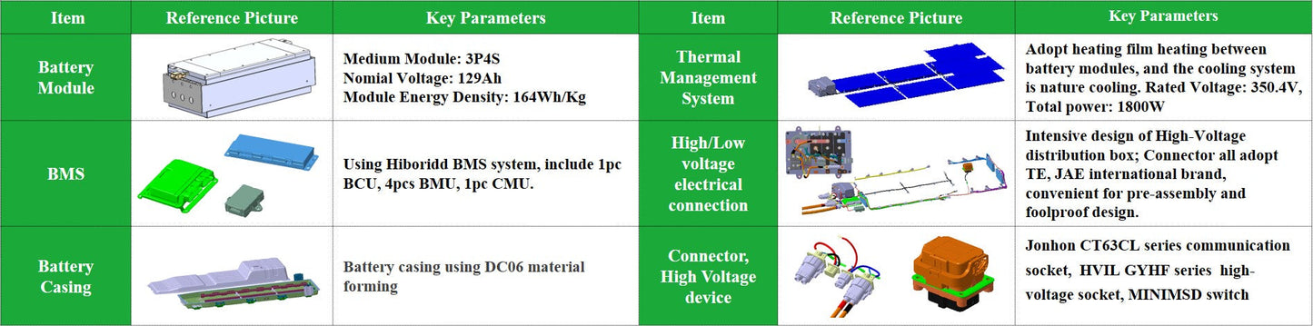 Lithium Battery system - 350.4V129Ah