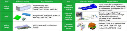 Lithium Battery system - 350.4V129Ah